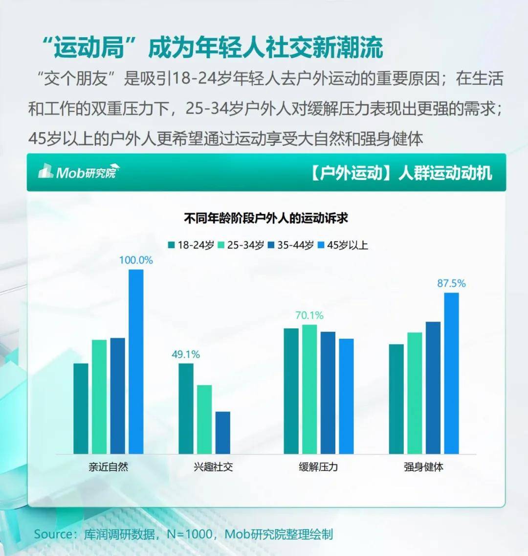 2024年户外运动健身人群有哪些类型？户外运动健身人群特点分析