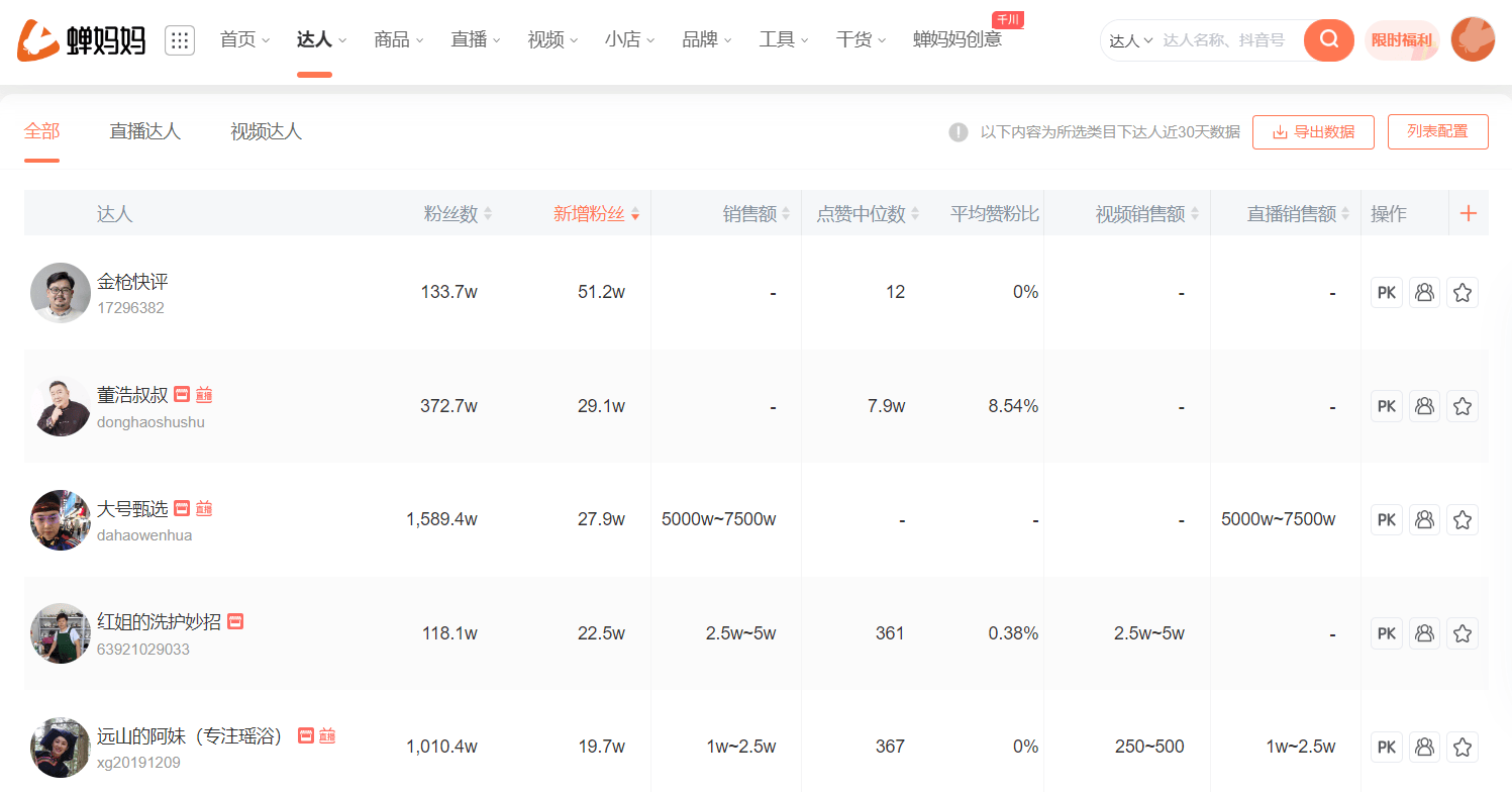 如何查看抖音账号权重等级_如何查看抖音账号权重等级高低 怎样查察抖音账号权重品级_怎样查察抖音账号权重品级高低 必应词库