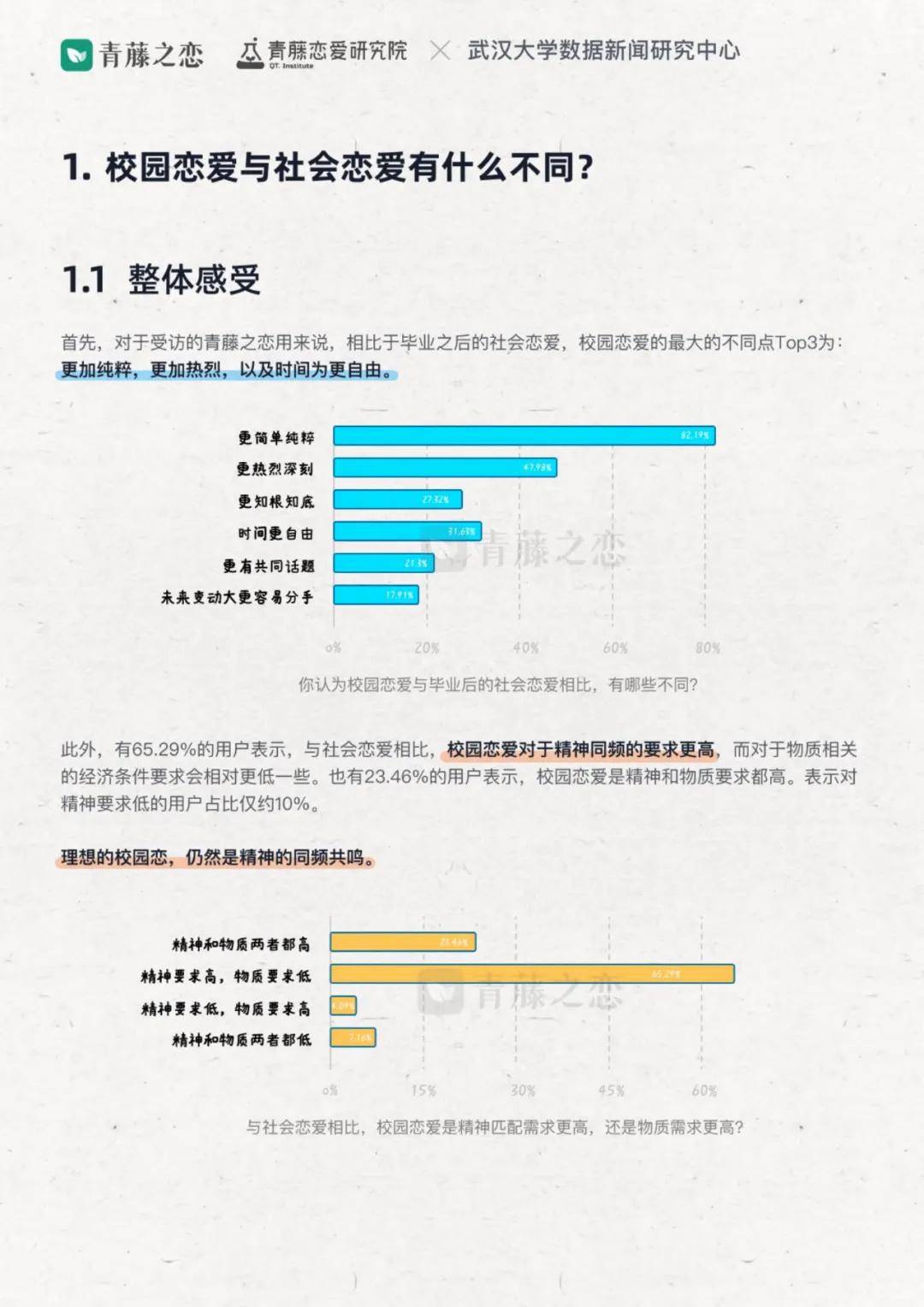 2024年大学生校园恋爱情况调查分析报告，哪些专业存在寡王