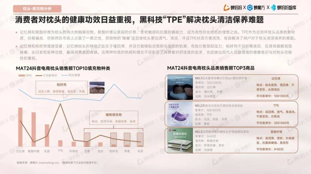 2024年电商床上用品行业现状如何？抖音电商床上用品行业趋势洞察