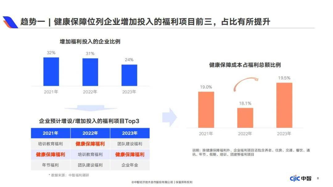 2024年企业健康保障福利包括哪些内容？企业健康保障福利白皮书