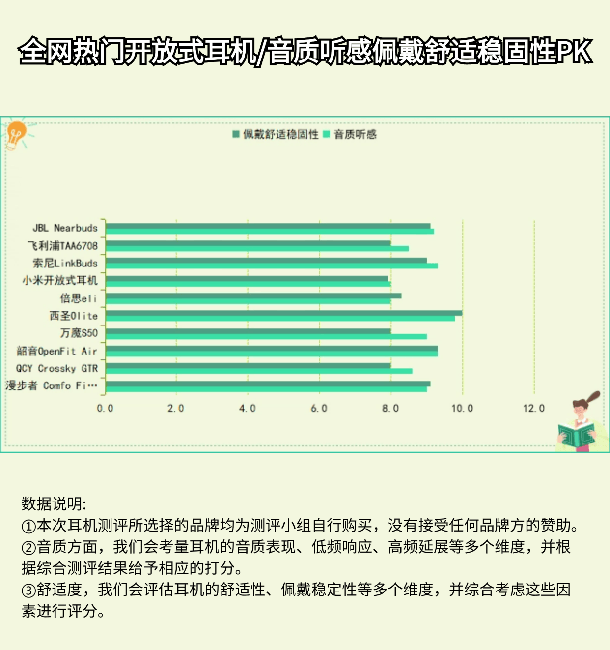 300元开放式耳机能用吗?300元开放式耳机性价比之王耳机推荐