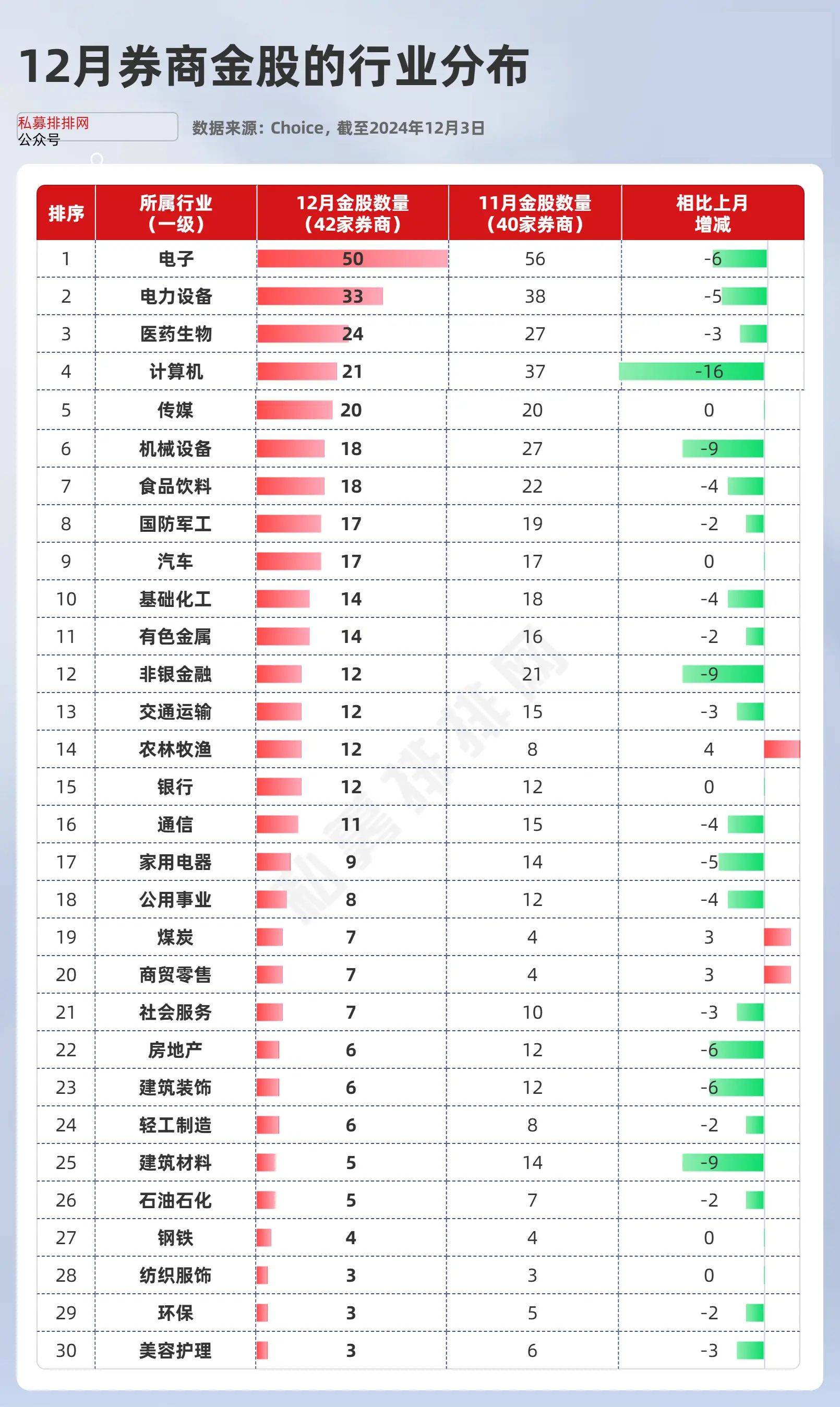 12月券商金股全名单揭晓!25只金股目标空间超20!