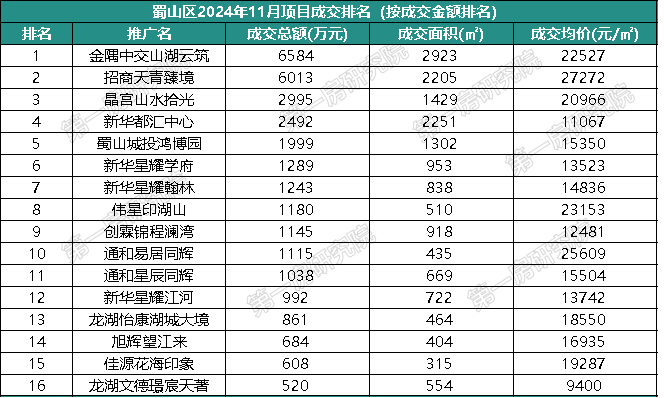 合肥最新房价(合肥最新房价走势图新房)