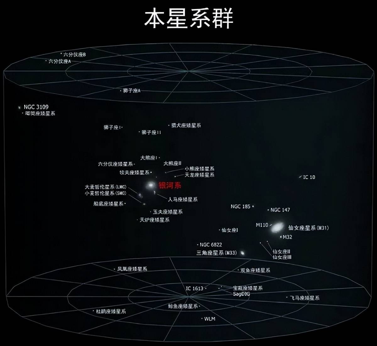 银河系究竟多渺小?16万光年的直径