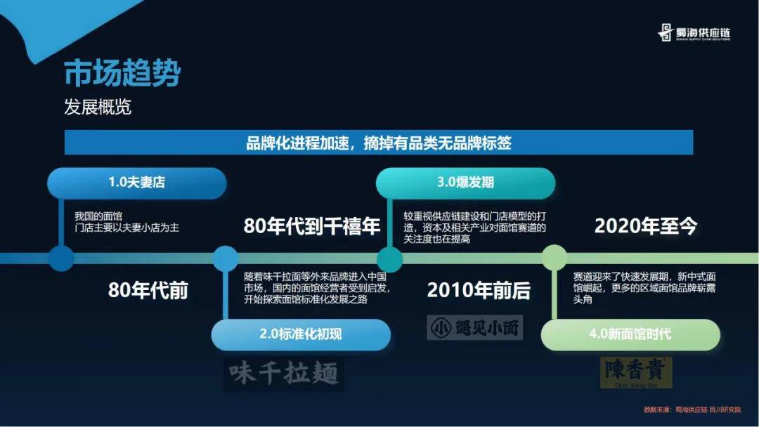 百川研究院：2024年面馆行业发展趋势分析报告，全国面馆市场规模