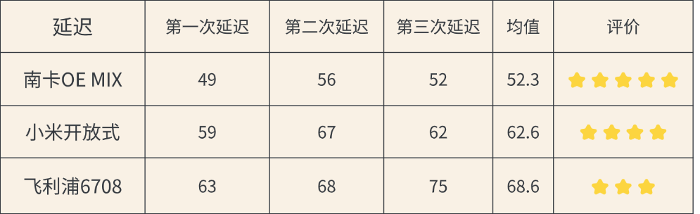飞利浦开放式耳机怎么样？南卡、小米者、飞利浦开放式耳机对比