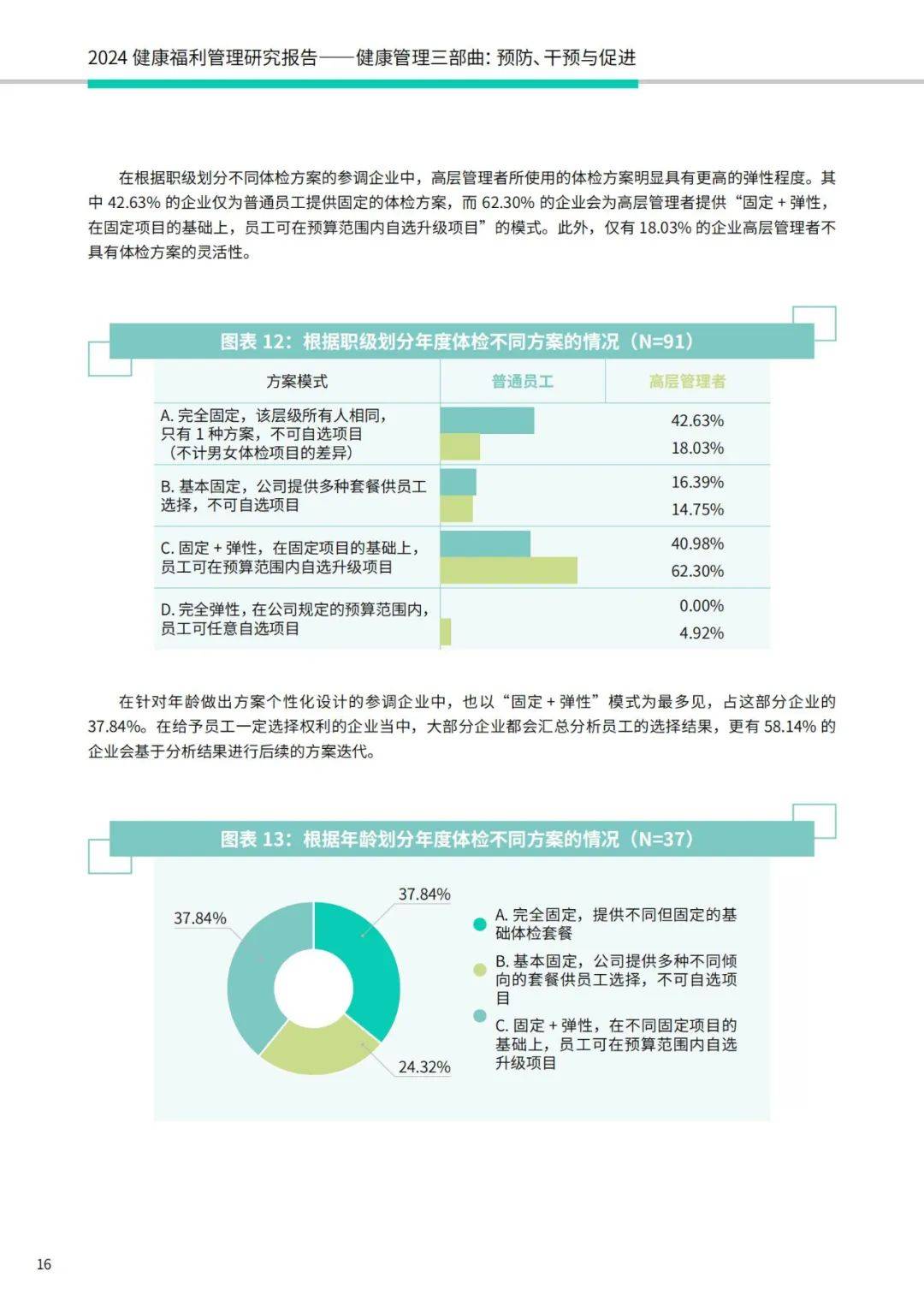 2024健康福利管理研究内容有哪些方面？健康福利管理行业研究报告