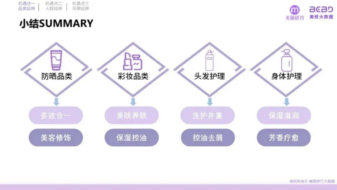 美丽修行：2024年功能性护肤品市场规模多大？功效护肤品三大挑战