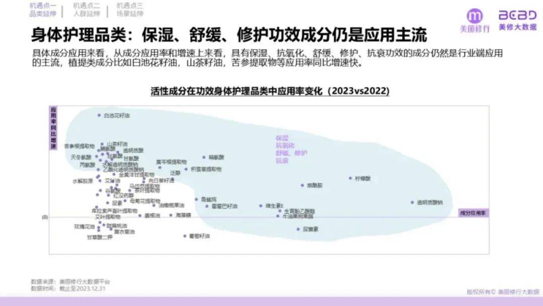 美丽修行：2024年功能性护肤品市场规模多大？功效护肤品三大挑战