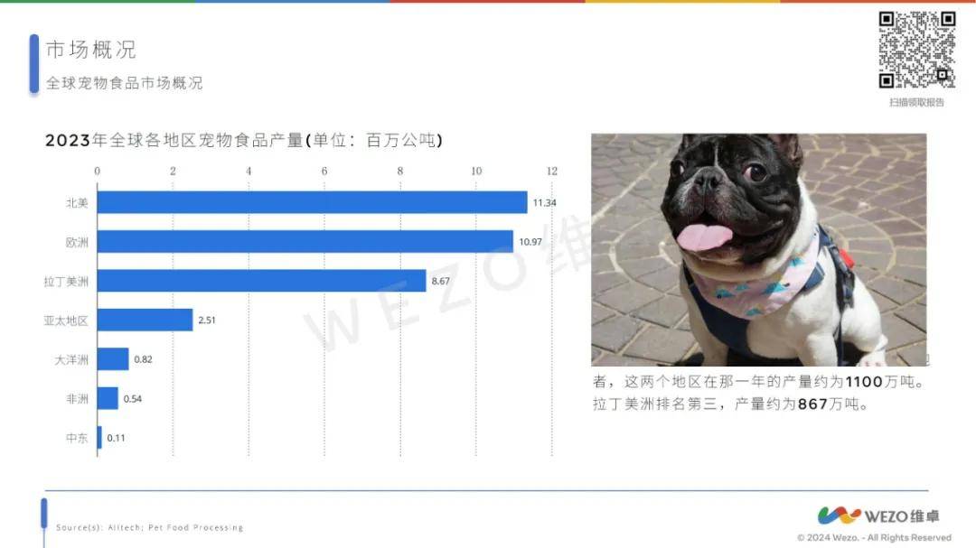 维卓：2024年美国宠物食品行业市场规模多大？宠物食品行业研究报告