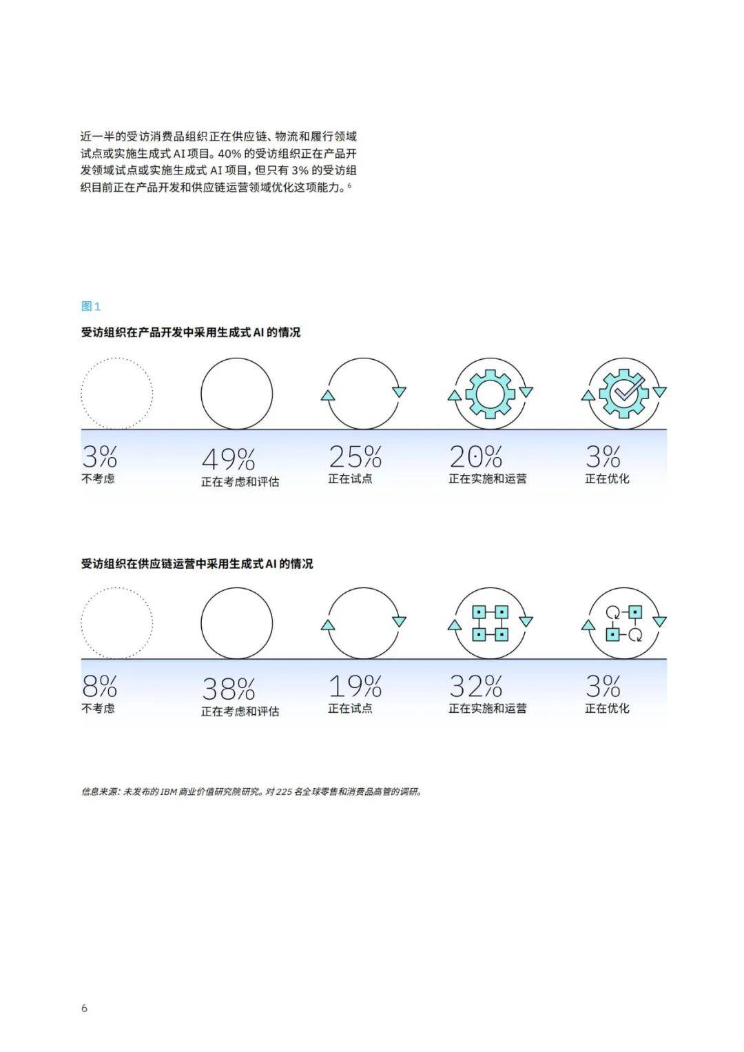 IBM：2024年AI在各行业的应用案例，利用生成式AI增强竞争力战略