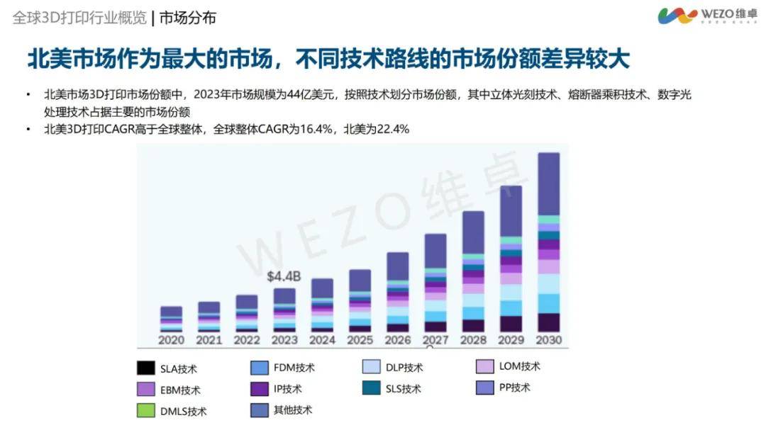 维卓：2024年3d打印行业出海前景如何？3D打印行业出海洞察报告