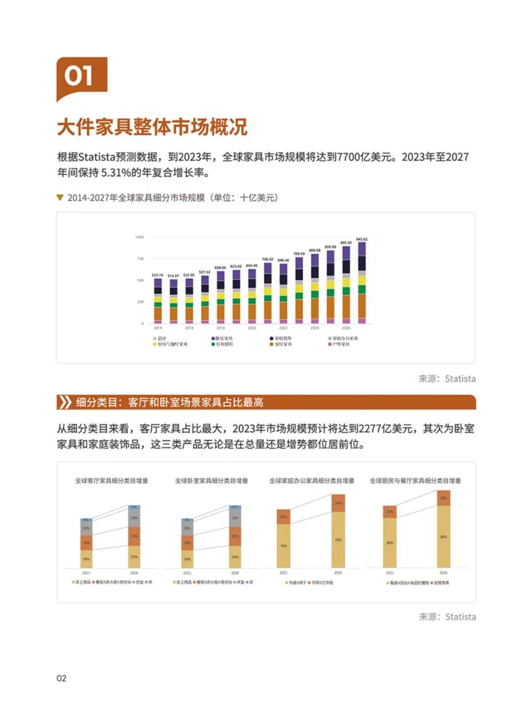 雨果跨境：2024年家具行业出海的发展现状如何？家具品类出海手册