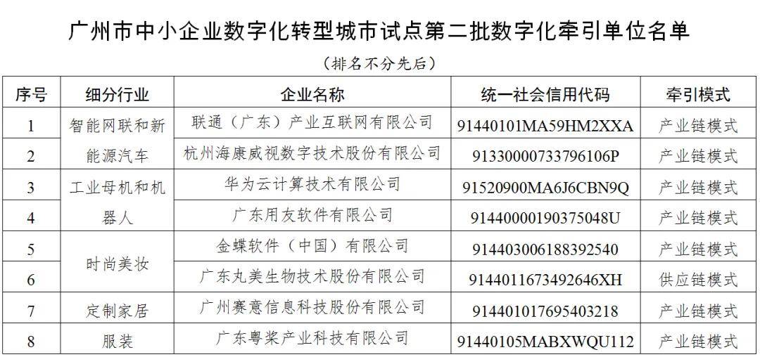 四部门发文加快推进中小企业数字化转型