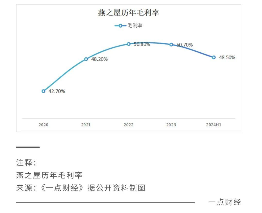 争议中的燕窝，还是好生意吗？