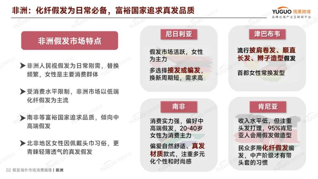 雨果跨境：2024年假发行业外贸现在怎么样？假发出口行业分析报告