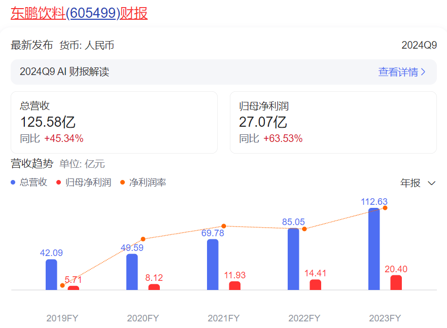 东鹏饮料股票图片