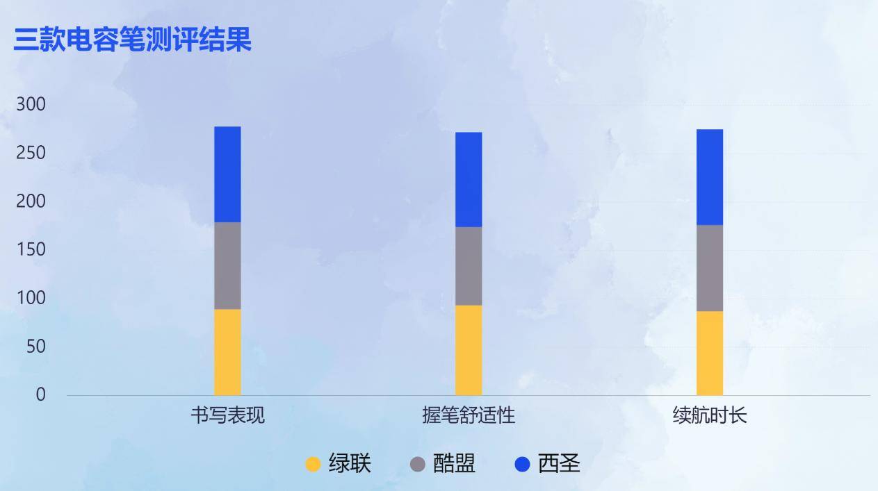平替电容笔值得入手吗？精选三款行业黑马实测比拼，看谁值得入手