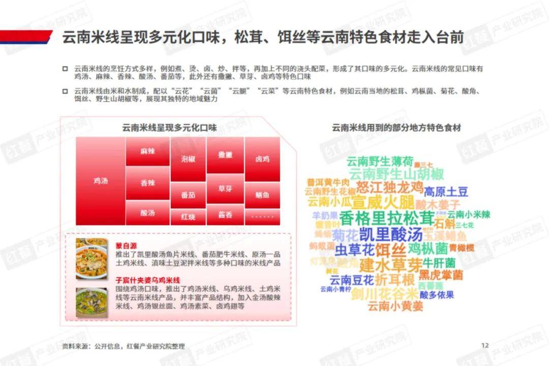 红餐研究院：2024年米线行业市场规模多大？云南米线的现状分析