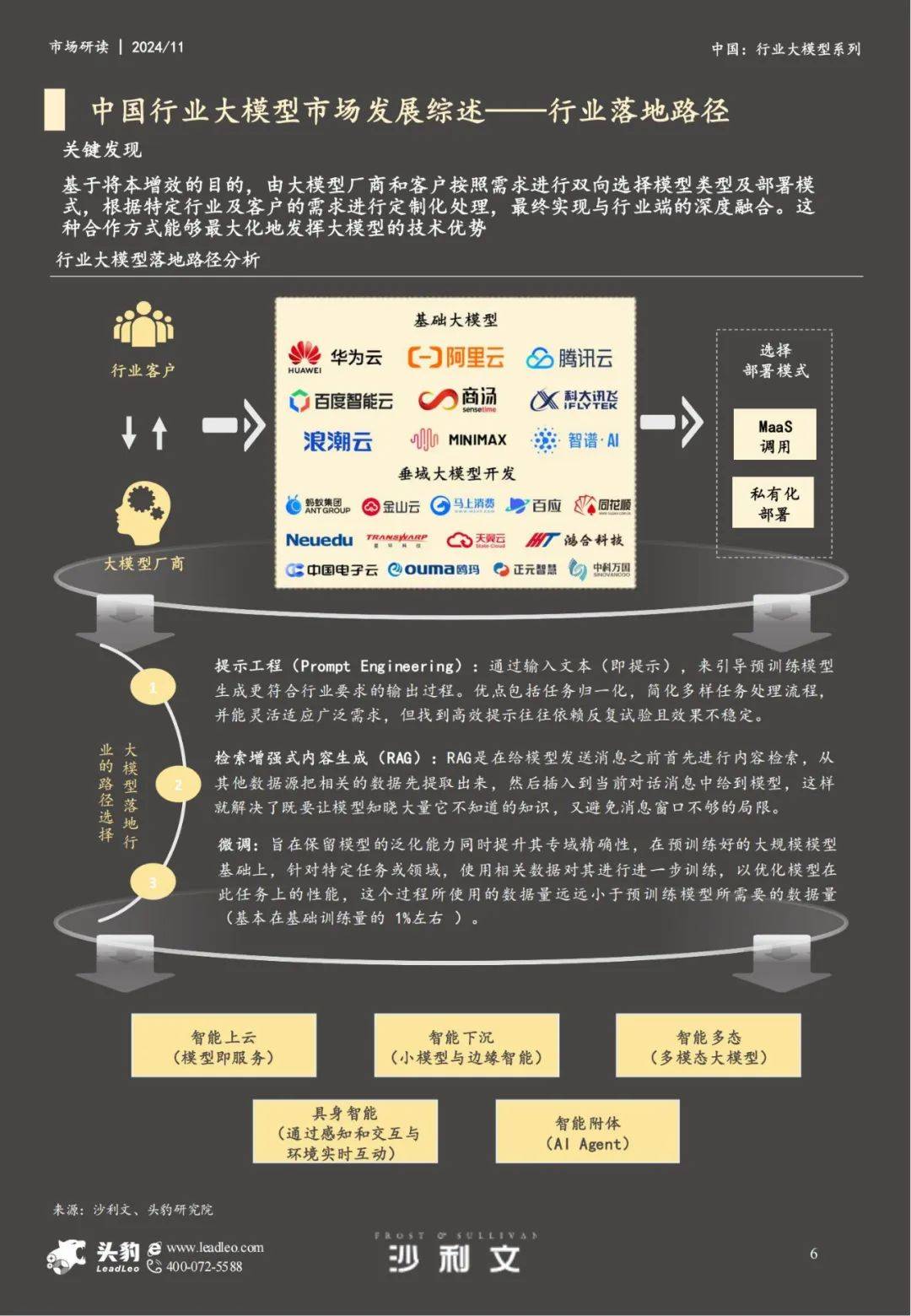 沙利文：2024年中国行业大模型市场报告分析，同比增长达57%