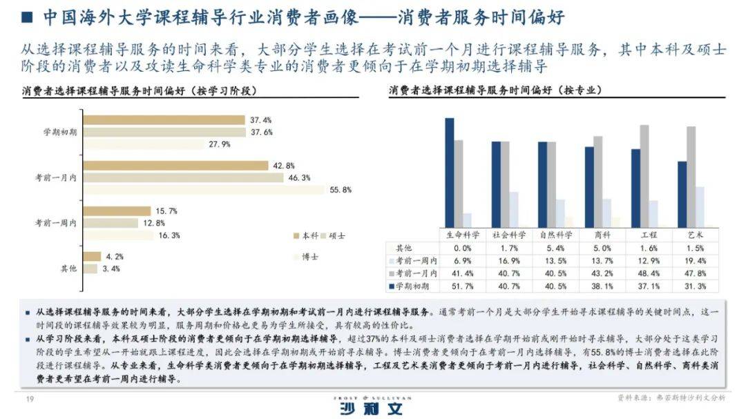 2024年中国海外大学课程辅导行业怎么样？大学课程辅导市场规模