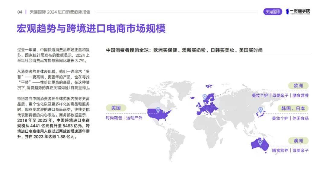 天猫国际：2024年中国进口商品消费趋势是什么？进口消费趋势分析