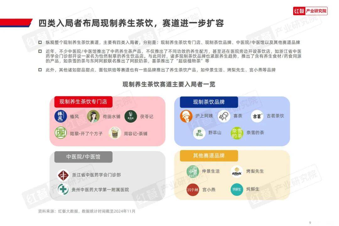 红餐大数据：2024年现制养生茶饮行业分析报告，养生茶饮发展趋势