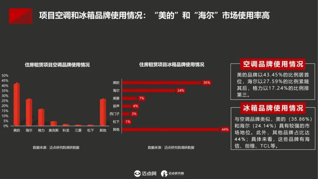 迈点研究院：2024年中国住房租赁项目运营模式分析，项目产品概况