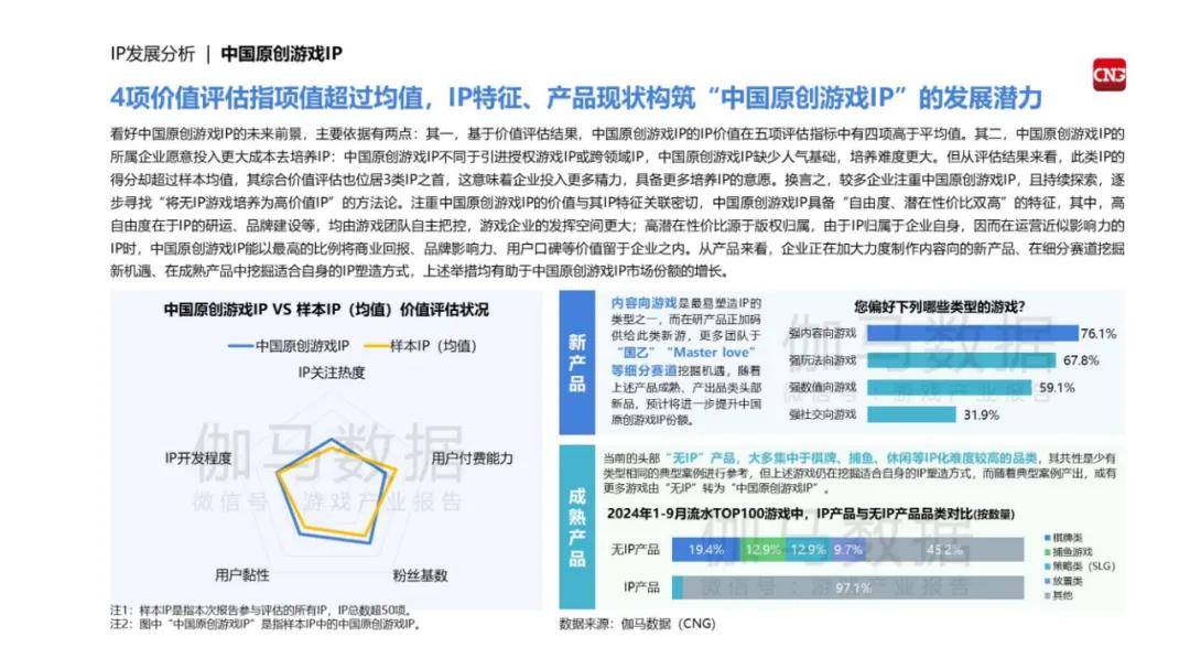 伽马数据：2024中国游戏产业IP发展报告，中国游戏市场IP规模现状-报告智库