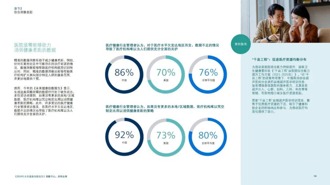 飞利浦：2024年未来健康指数走势预测最新，未来健康行业发展趋势