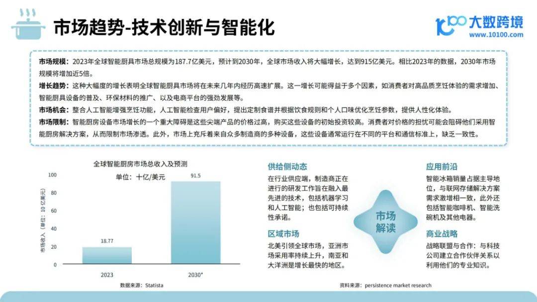 大数跨境：2024年厨房炊具市场出口情况分析，炊具品类出海研究报告