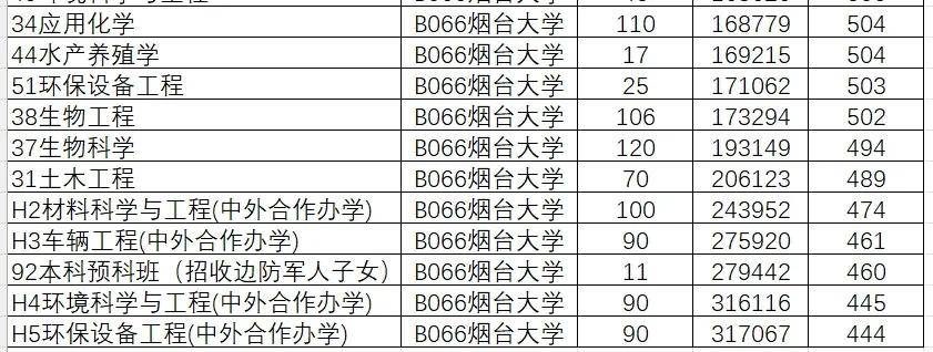山东院校招生分数线_2024年山东大学软件学院录取分数线（所有专业分数线一览表公布）_山东学院2021录取本科分数
