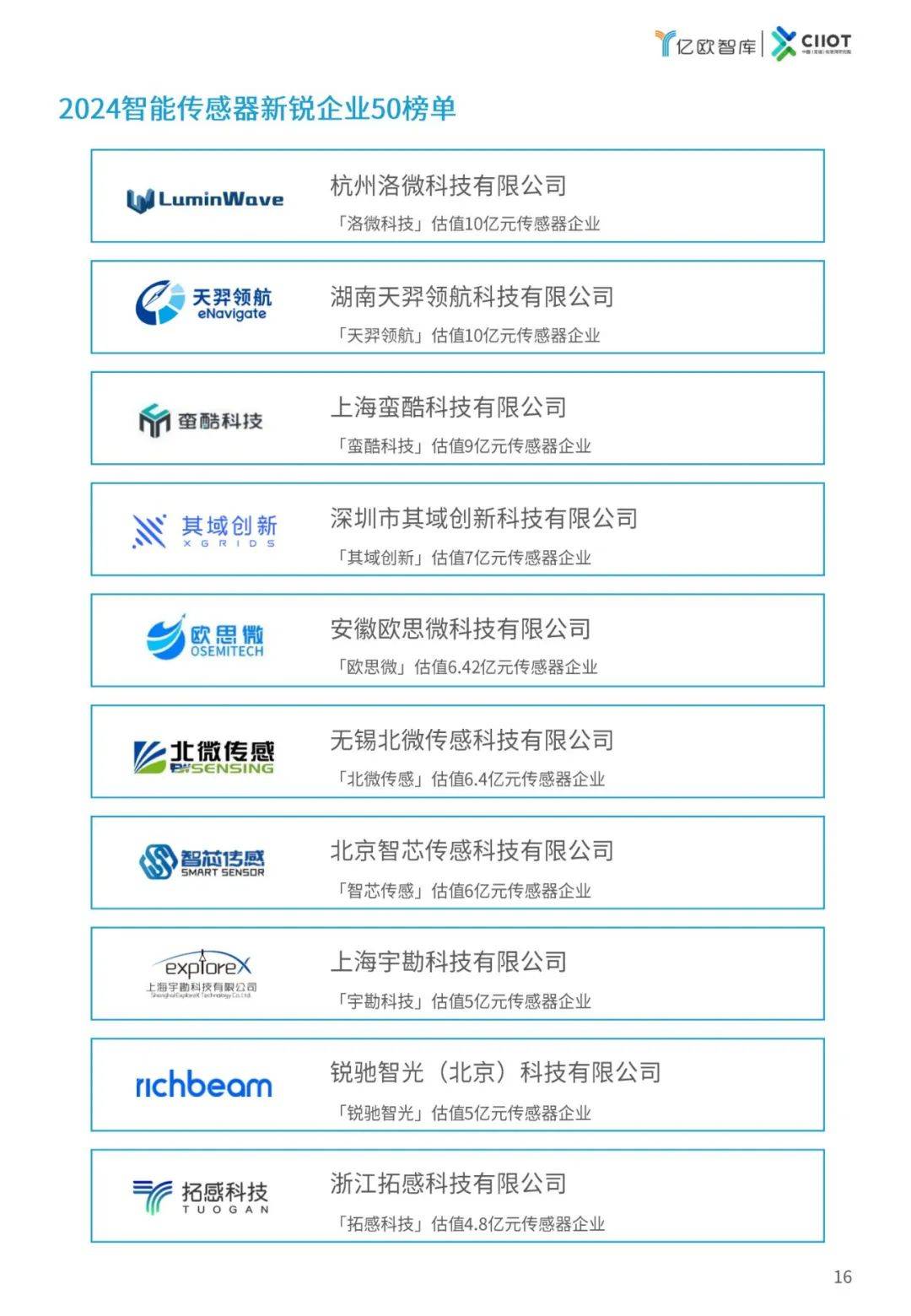 亿欧智库：2024年智能传感器企业排名，智能传感器新锐企业50榜单