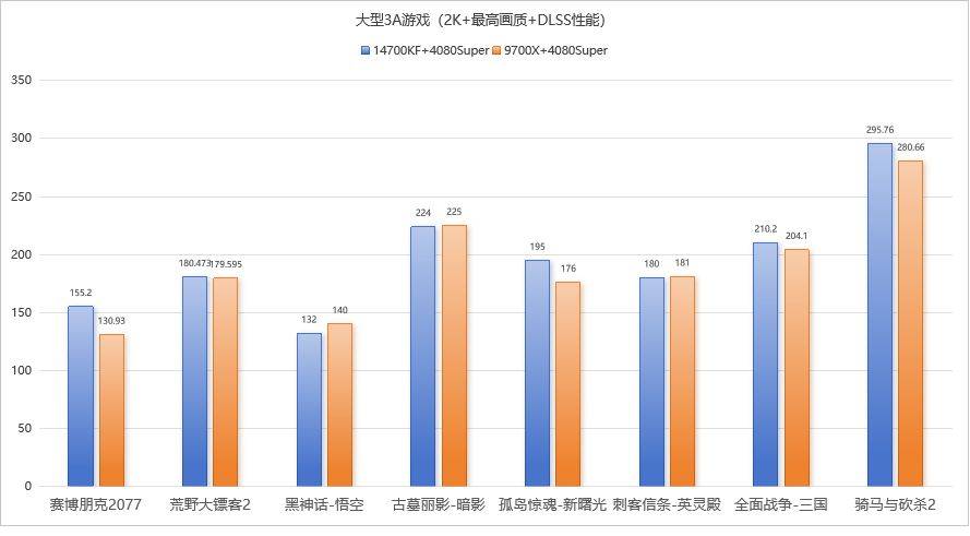 要想更好的沉浸式游戏体验，硬件该怎么搭配？