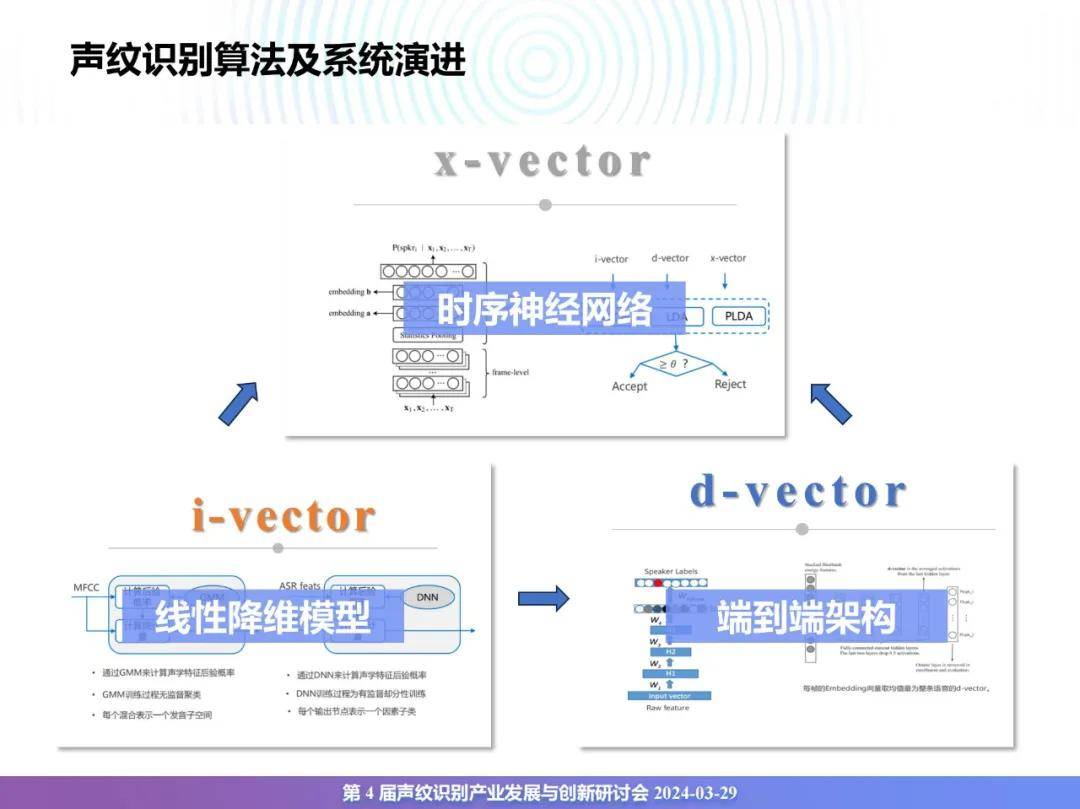 2024年声纹识别技术应用市场有多大？声纹识别产业发展趋势分析