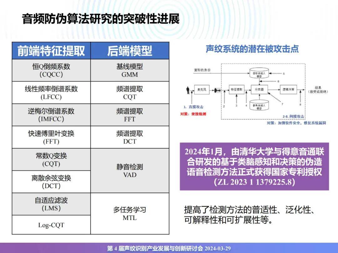 2024年声纹识别技术应用市场有多大？声纹识别产业发展趋势分析