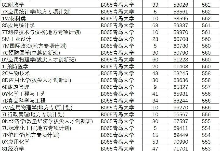 山东院校招生分数线_山东学院2021录取本科分数_2024年山东大学软件学院录取分数线（所有专业分数线一览表公布）