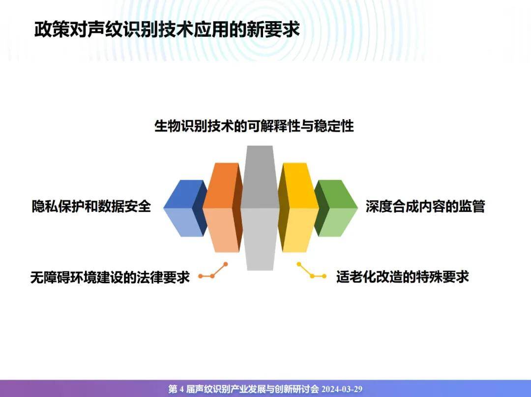 2024年声纹识别技术应用市场有多大？声纹识别产业发展趋势分析