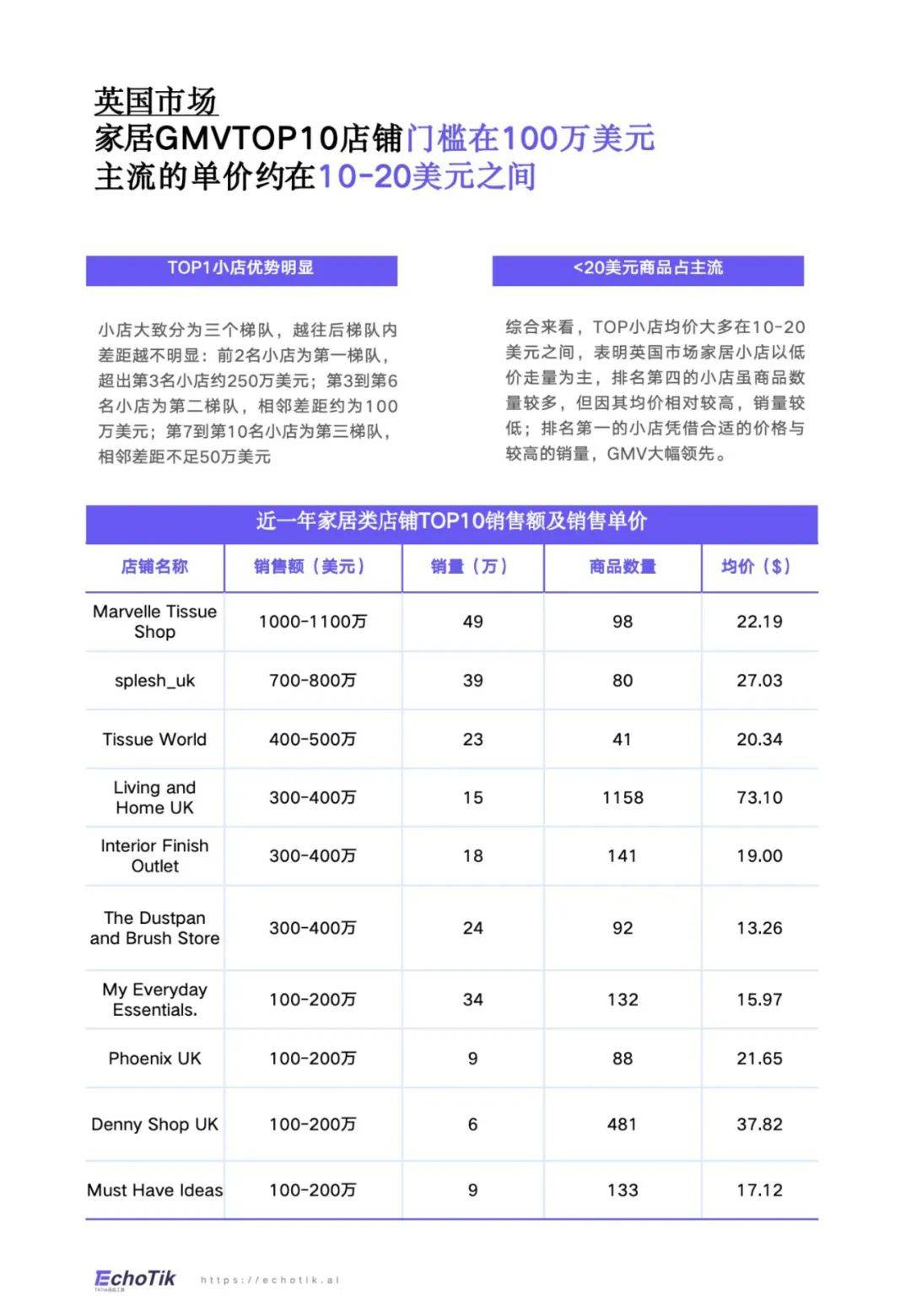 TikTok：2024年美国家居市场趋势分析报告，家居品类销售占比