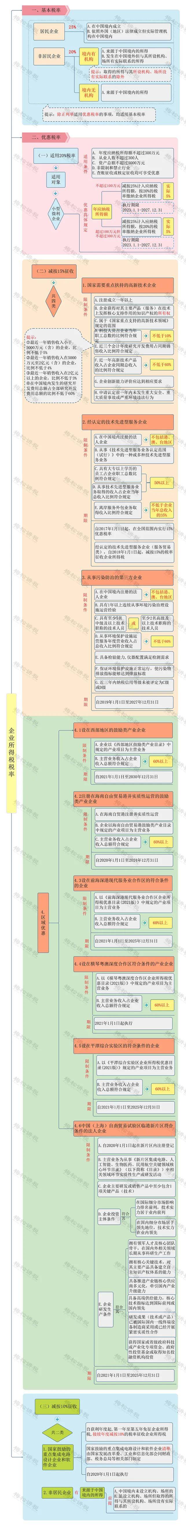 12月9日起,这是最新最全的税率表和税扣标准!