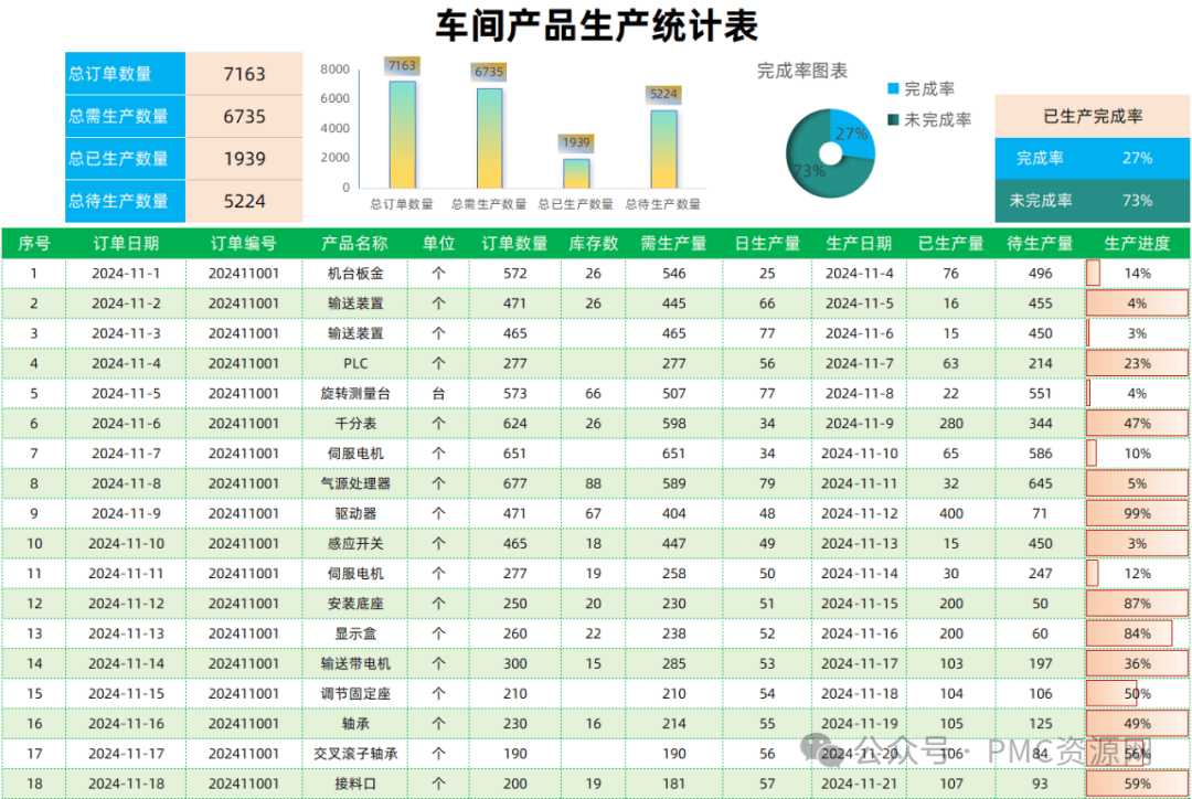 车间产品生产统计表wps，excel通用模板