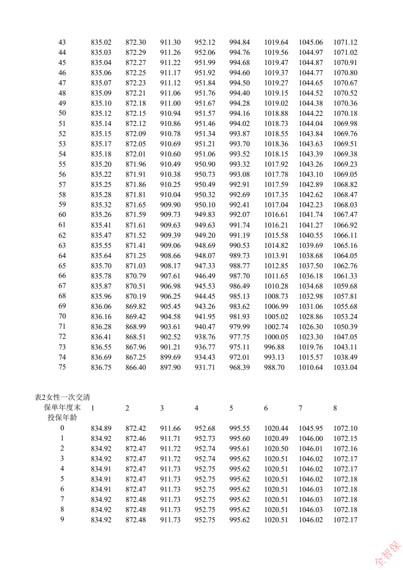 宁波最新的费率1.5%是多少钱方法分享(宁波费率11%教程)