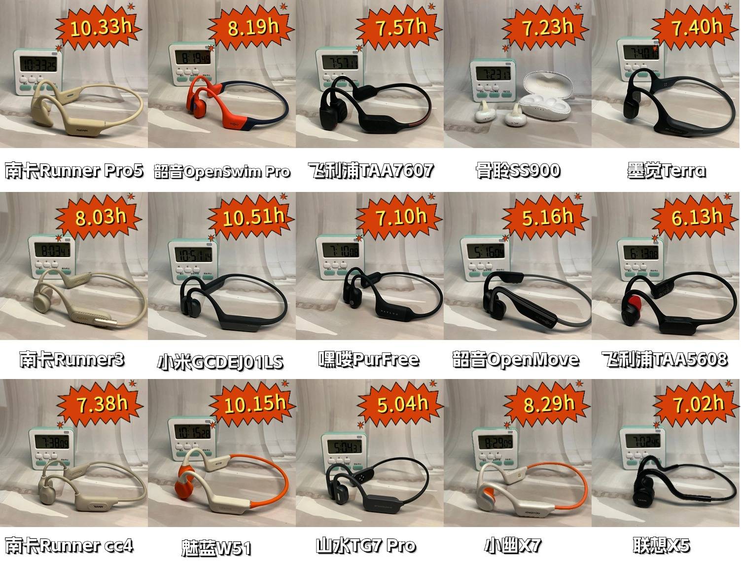 骨传导耳机哪个牌子好?热卖榜单TOP5机型实力解析测评