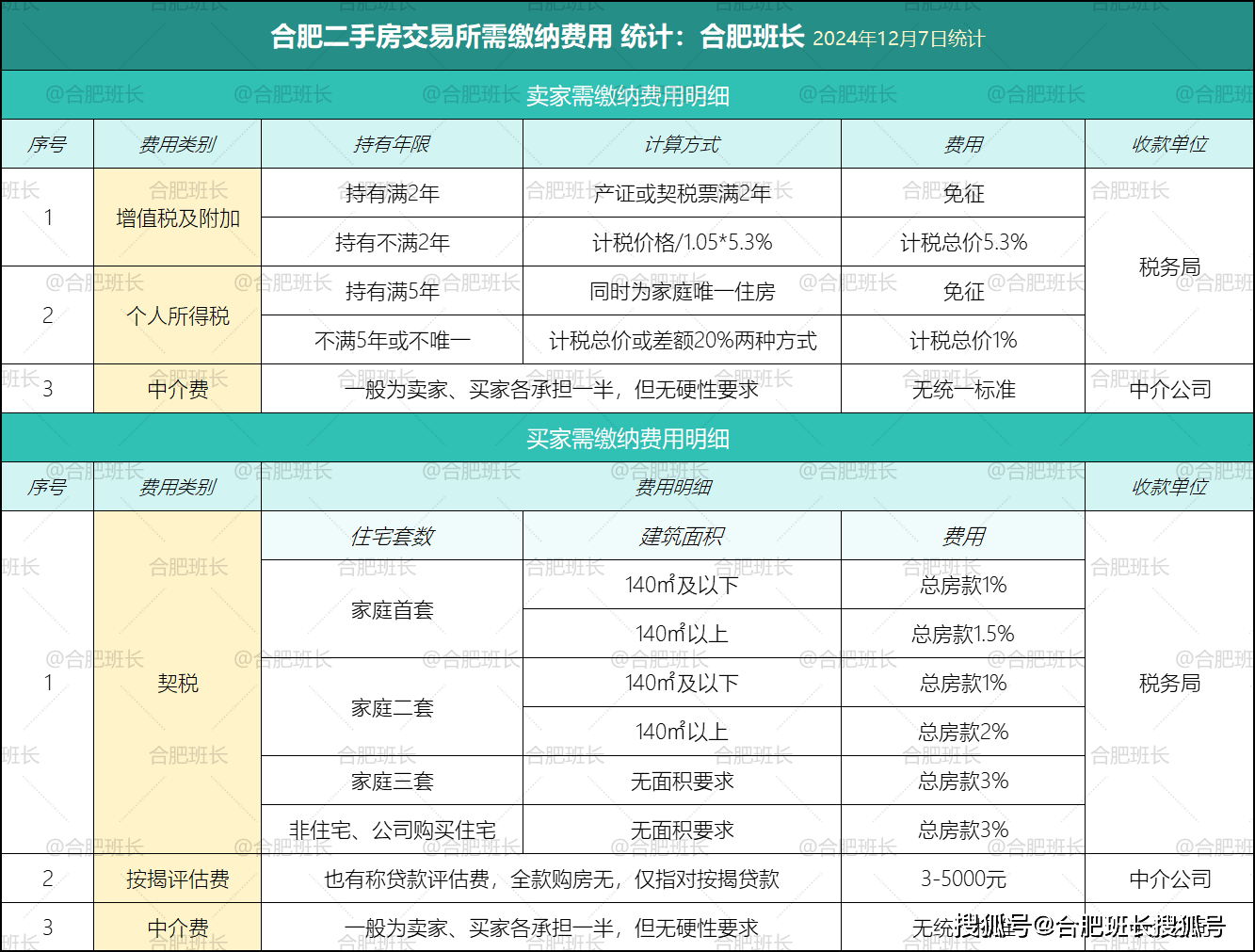 都是钱的事,在合肥购买新房,二手房必须了解的!