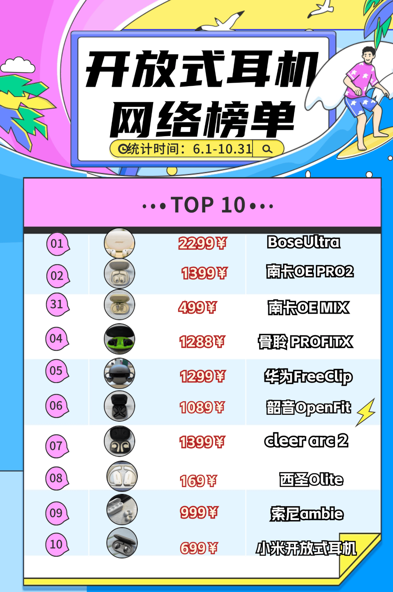 开放式耳机哪个牌子好？开放式耳机排行榜前十名有哪些？