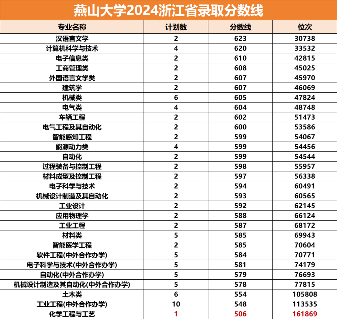 天津财经大学珠江学院期末成绩查询(天津财经大学珠江学院录取结果查询入口)