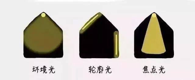 家装灯光设计必知的知识要点!​(图5)