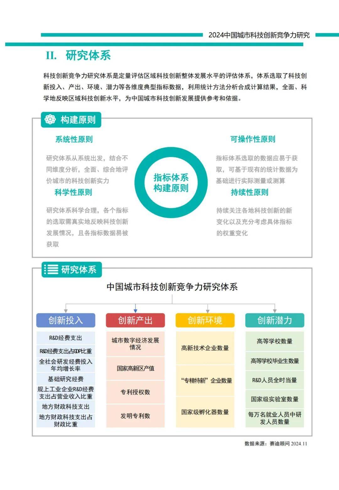 2024年中国城市科技创新发展指数报告（谁将登顶？）