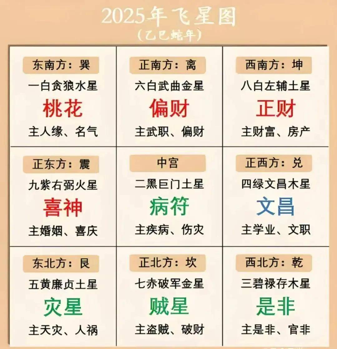 生肖运势2025年风水(生肖运势2025年风水详解)